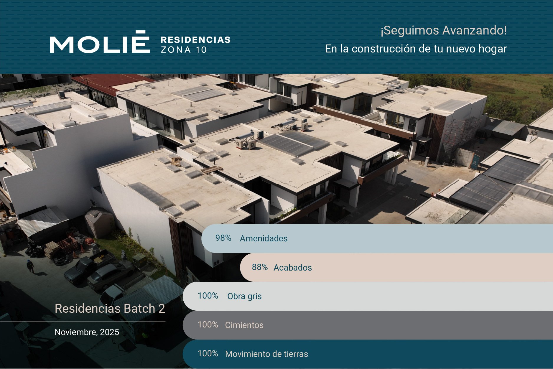 Batch 2-Molié-avancesnoviembre