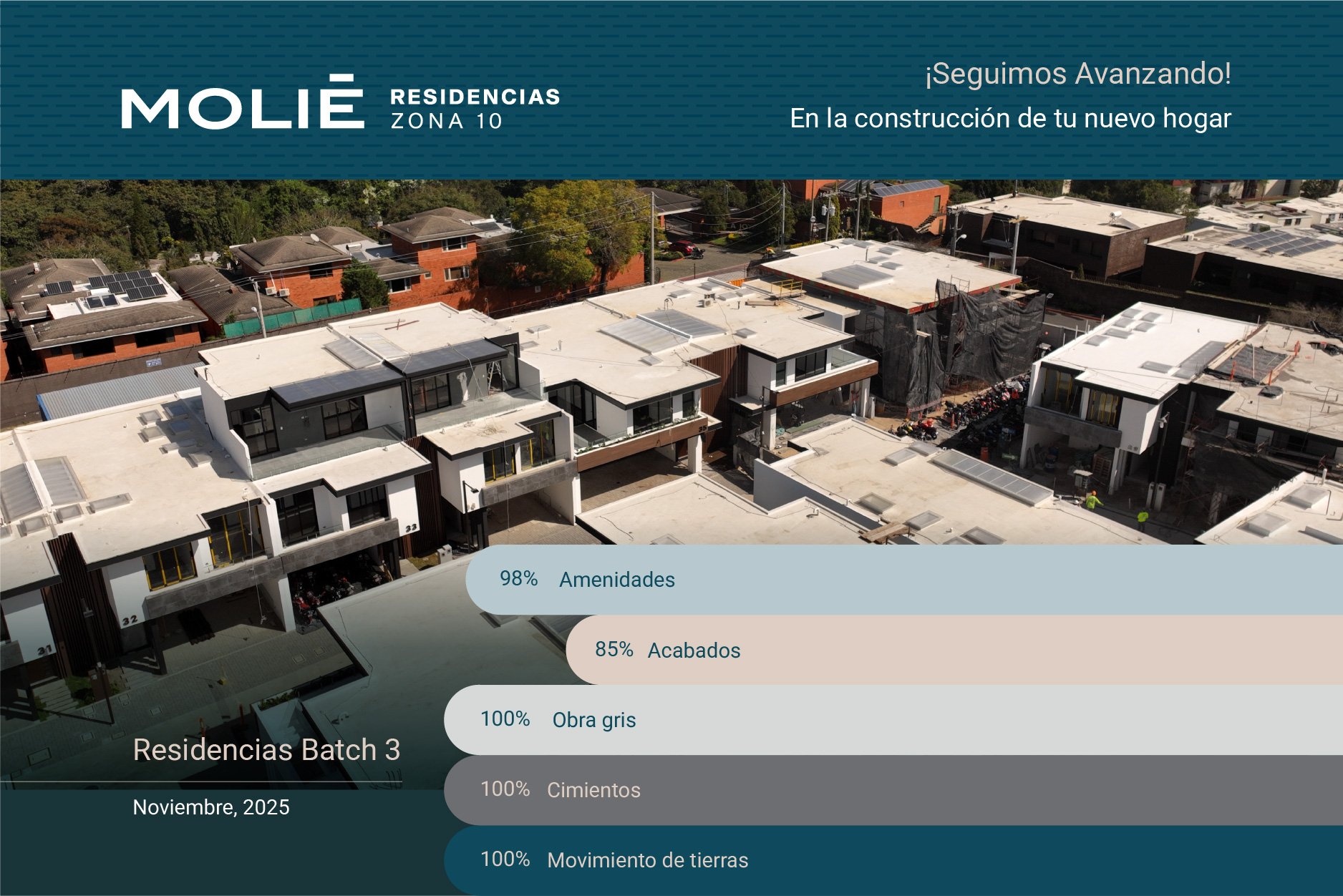 Batch 3-Molié-avancesnoviembre