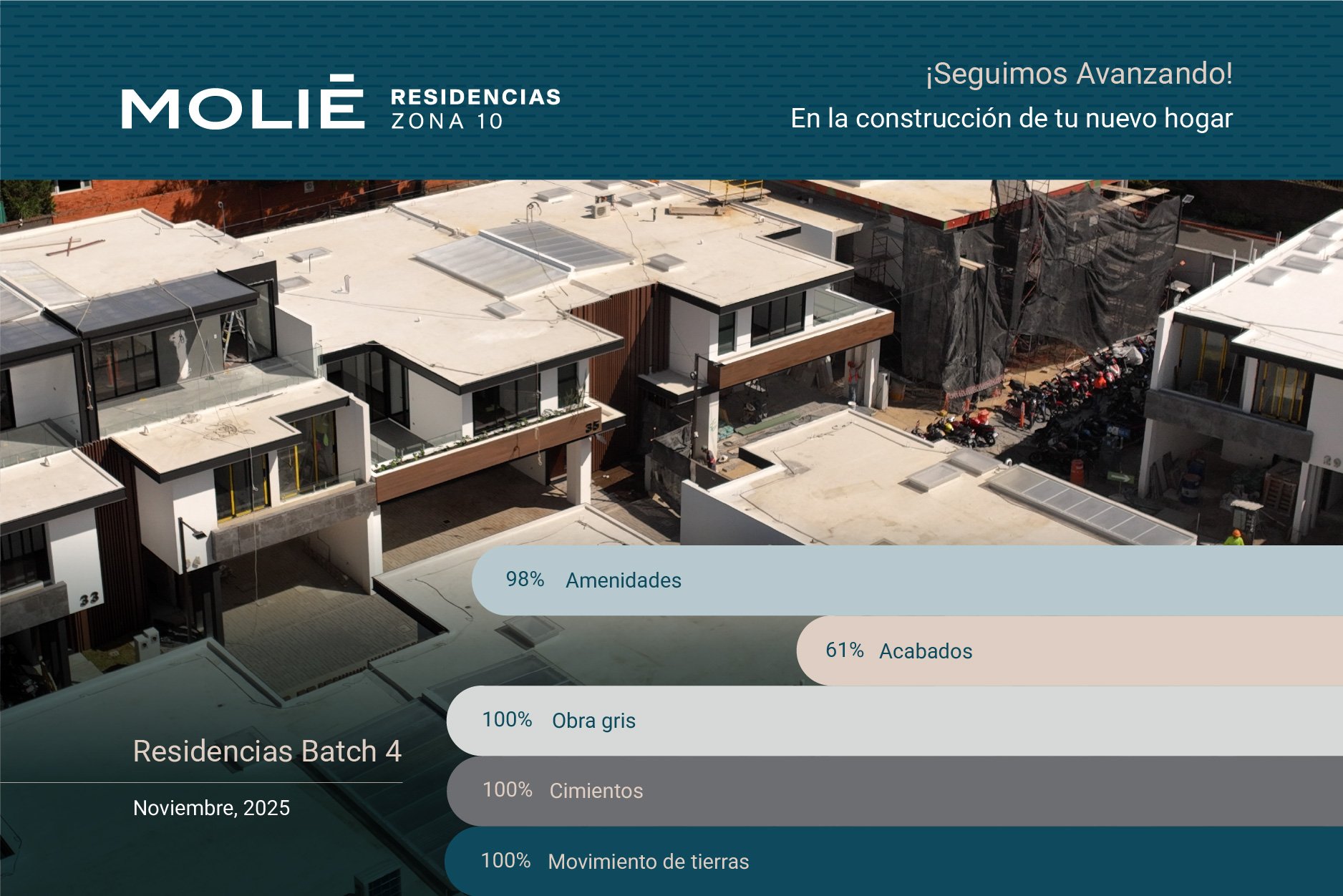 Batch 4-Molié-avancesnoviembre