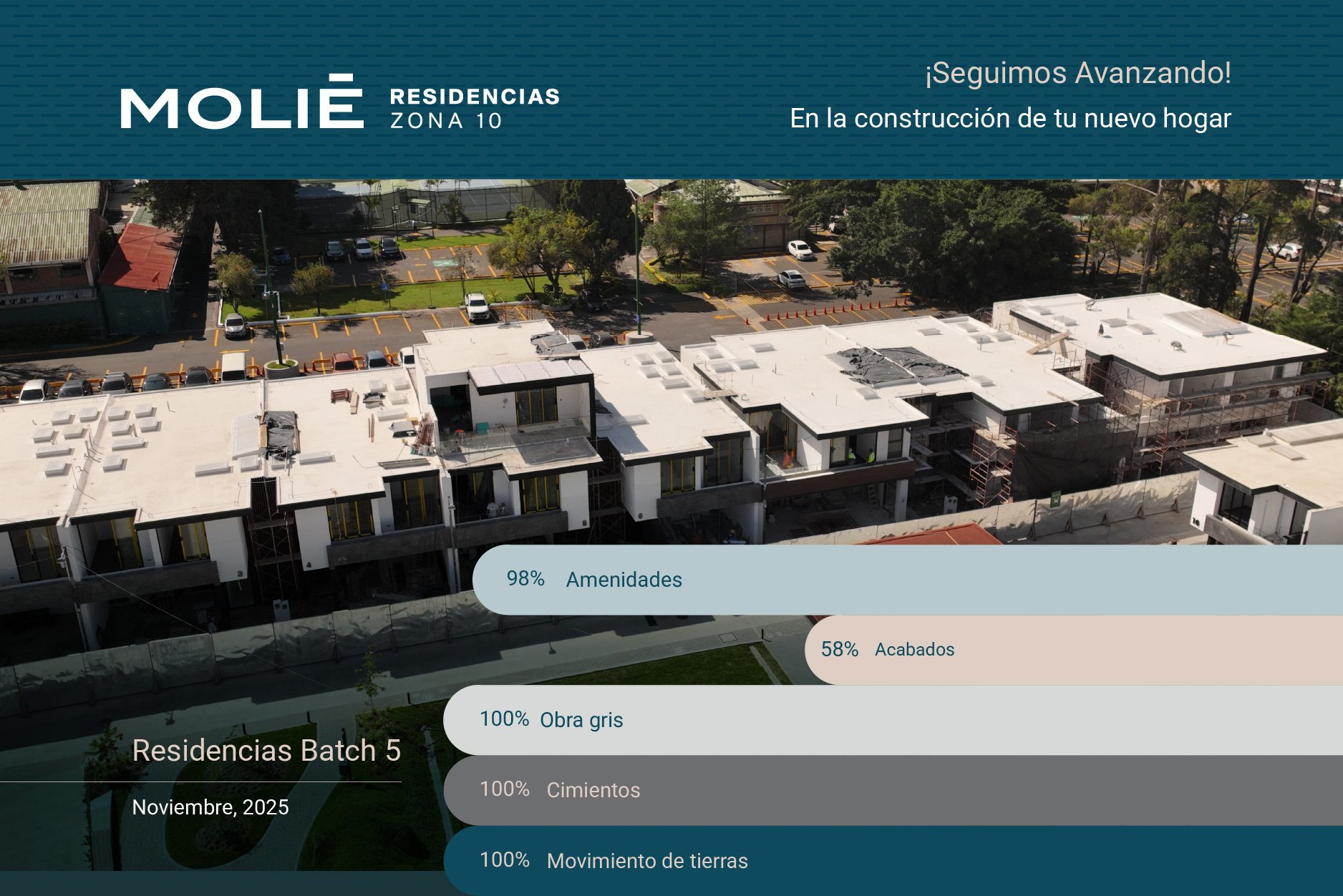 Batch 5-Molié-avancesnoviembre