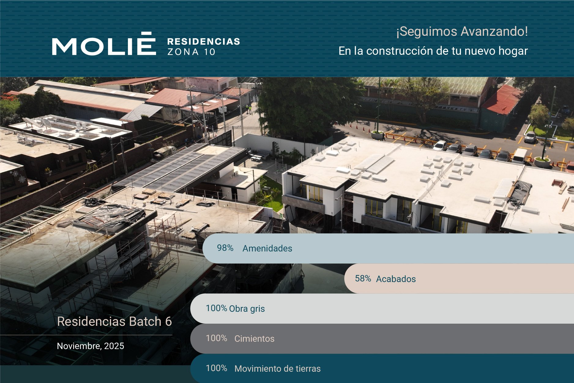 Batch 6-Molié-avancesnoviembre