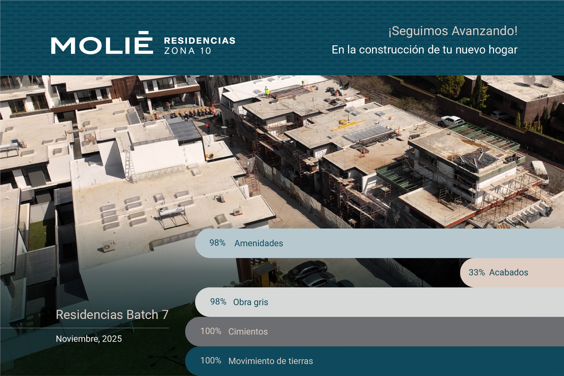Batch 7-Molié-avancesnoviembre